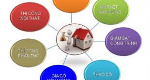 BÍ QUYẾT LÊN Ý TƯỞNG CHO VIỆC XÂY NHÀ PHỐ HOÀN HẢO